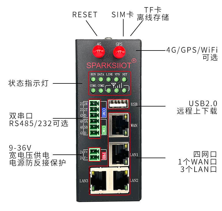 星原物联SBOX-G系列网关介绍手册